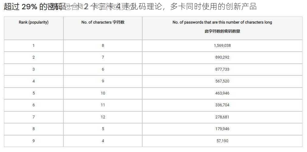 精品一卡 2 卡三卡 4 卡乱码理论，多卡同时使用的创新产品