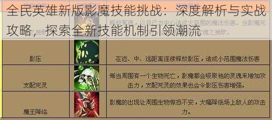 全民英雄新版影魔技能挑战：深度解析与实战攻略，探索全新技能机制引领潮流