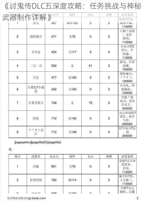 《讨鬼传DLC五深度攻略：任务挑战与神秘武器制作详解》