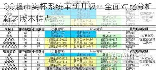 QQ超市奖杯系统革新升级：全面对比分析新老版本特点