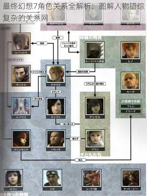 最终幻想7角色关系全解析：图解人物错综复杂的关系网