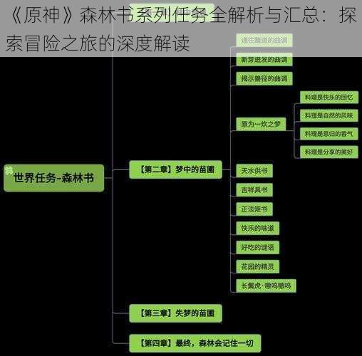 《原神》森林书系列任务全解析与汇总：探索冒险之旅的深度解读