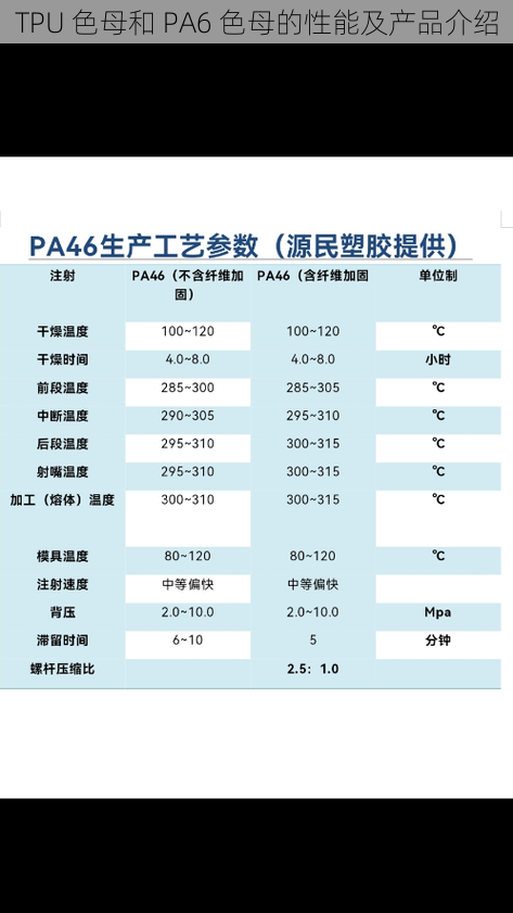 TPU 色母和 PA6 色母的性能及产品介绍