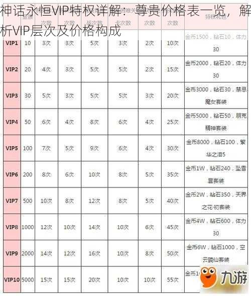 神话永恒VIP特权详解：尊贵价格表一览，解析VIP层次及价格构成