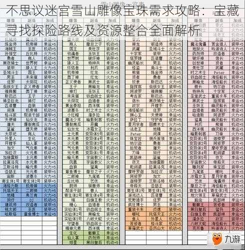 不思议迷宫雪山雕像宝珠需求攻略：宝藏寻找探险路线及资源整合全面解析