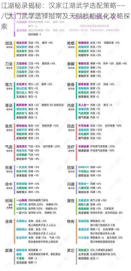 江湖秘录揭秘：汉家江湖武学选配策略——八大门武学选择指南及天赋技能强化攻略探索