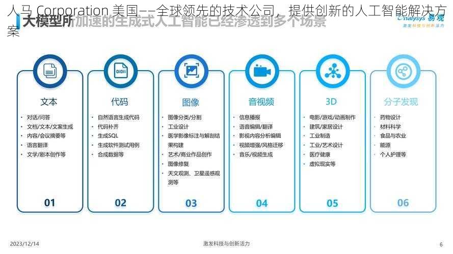 人马 Corporation 美国——全球领先的技术公司，提供创新的人工智能解决方案