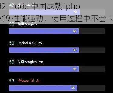 hd2linode 中国成熟 iphone69 性能强劲，使用过程中不会卡顿