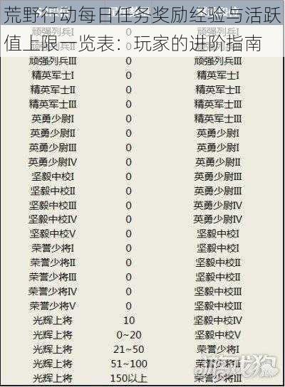 荒野行动每日任务奖励经验与活跃值上限一览表：玩家的进阶指南