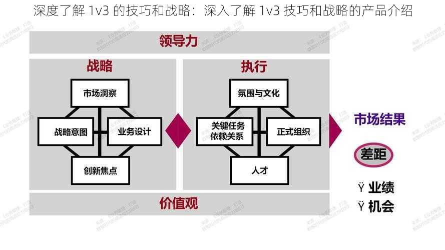 深度了解 1v3 的技巧和战略：深入了解 1v3 技巧和战略的产品介绍