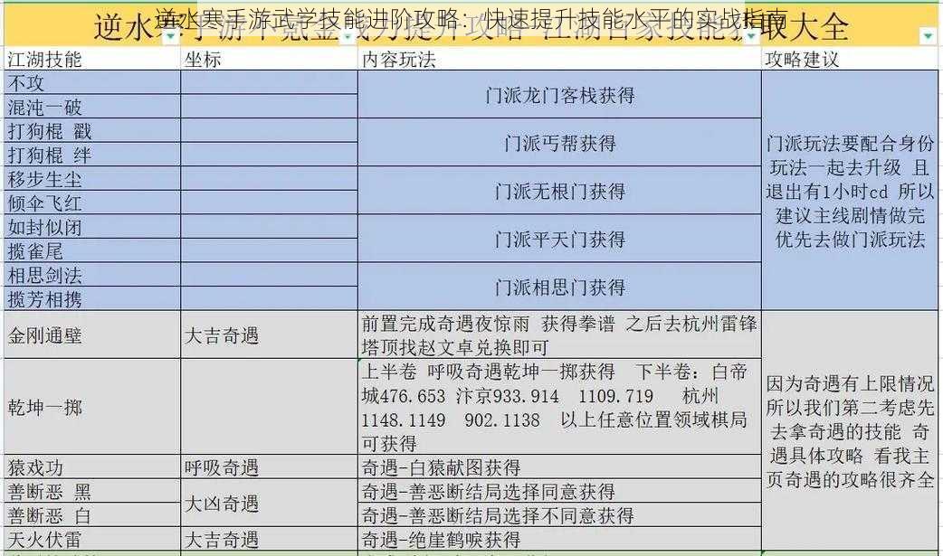 逆水寒手游武学技能进阶攻略：快速提升技能水平的实战指南