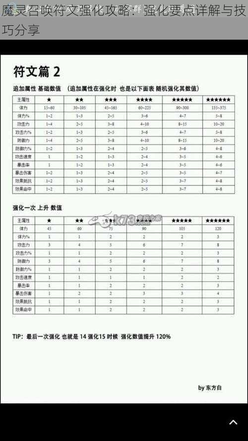 魔灵召唤符文强化攻略：强化要点详解与技巧分享