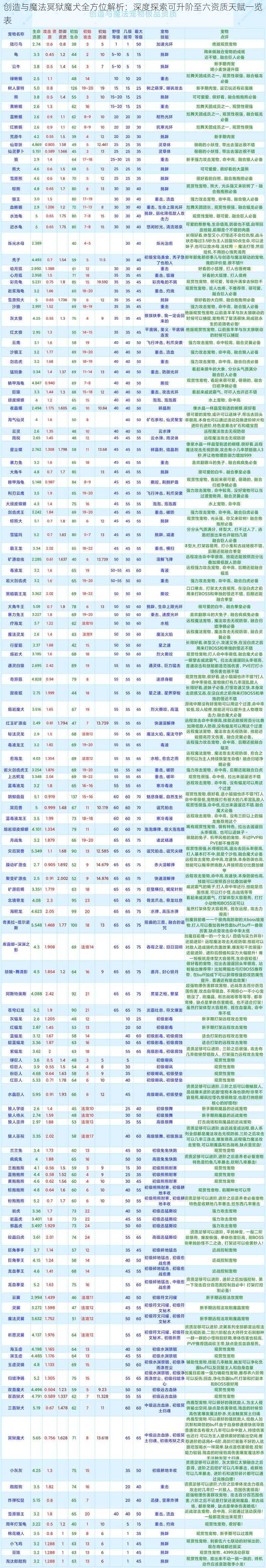 创造与魔法冥狱魔犬全方位解析：深度探索可升阶至六资质天赋一览表