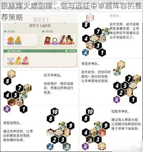 银脉烽火燃剑锋：剑与远征中卓越阵容的推荐策略