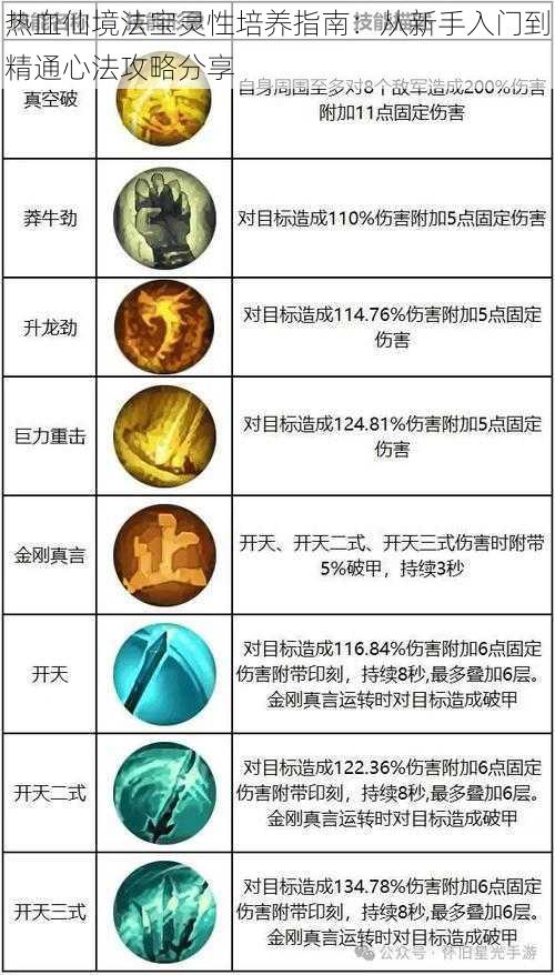 热血仙境法宝灵性培养指南：从新手入门到精通心法攻略分享