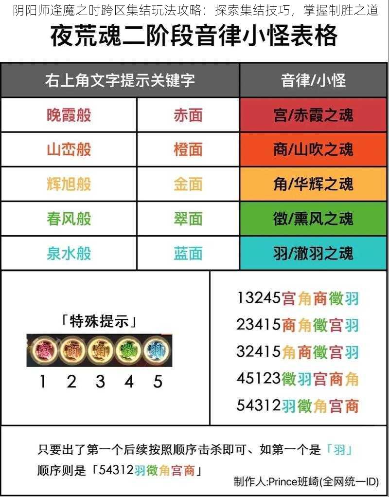 阴阳师逢魔之时跨区集结玩法攻略：探索集结技巧，掌握制胜之道