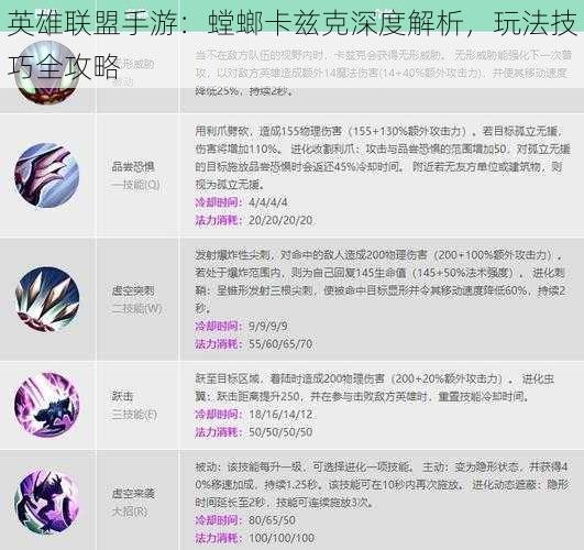 英雄联盟手游：螳螂卡兹克深度解析，玩法技巧全攻略