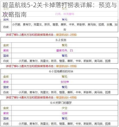 碧蓝航线5-2关卡掉落打捞表详解：预览与攻略指南