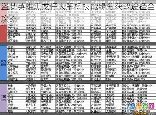 盗梦英雄黑龙仔大解析技能缘分获取途径全攻略