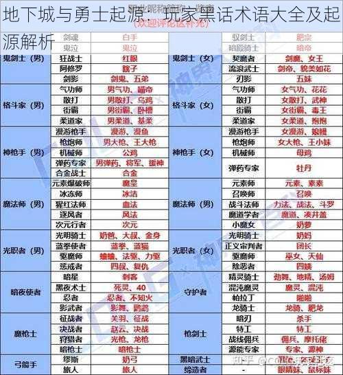 地下城与勇士起源：玩家黑话术语大全及起源解析