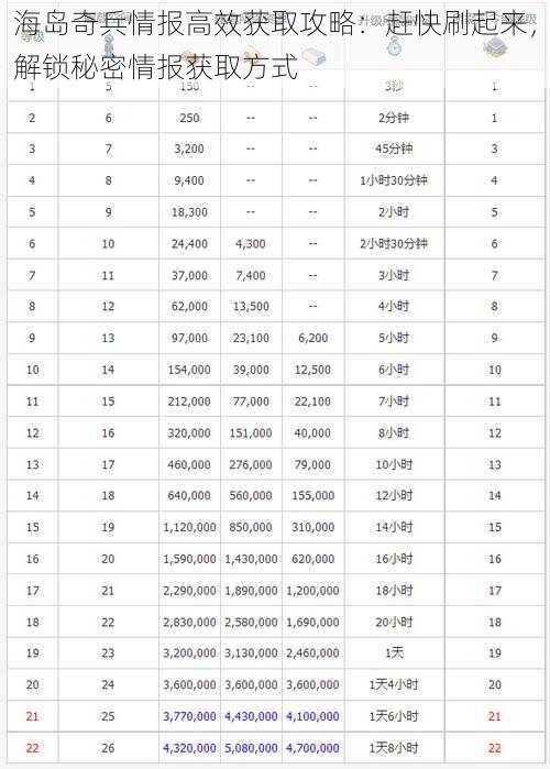 海岛奇兵情报高效获取攻略：赶快刷起来，解锁秘密情报获取方式