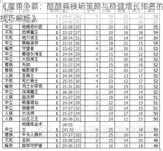 《魔兽争霸：酷酷竞技场策略与稳健增长排名的技巧解析》