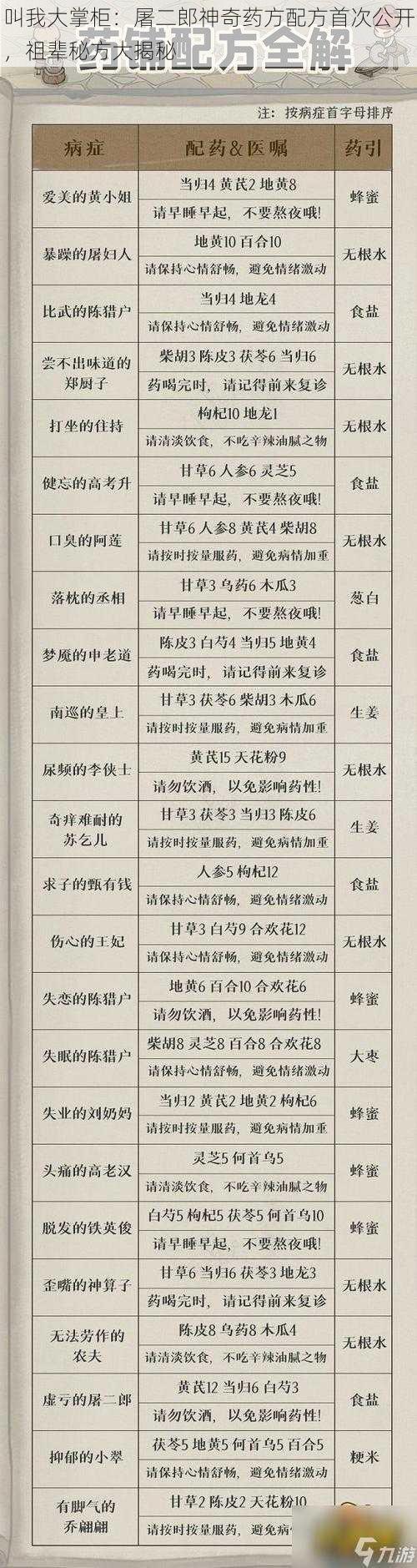 叫我大掌柜：屠二郎神奇药方配方首次公开，祖辈秘方大揭秘