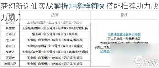 梦幻新诛仙实战解析：多样符文搭配推荐助力战力飙升