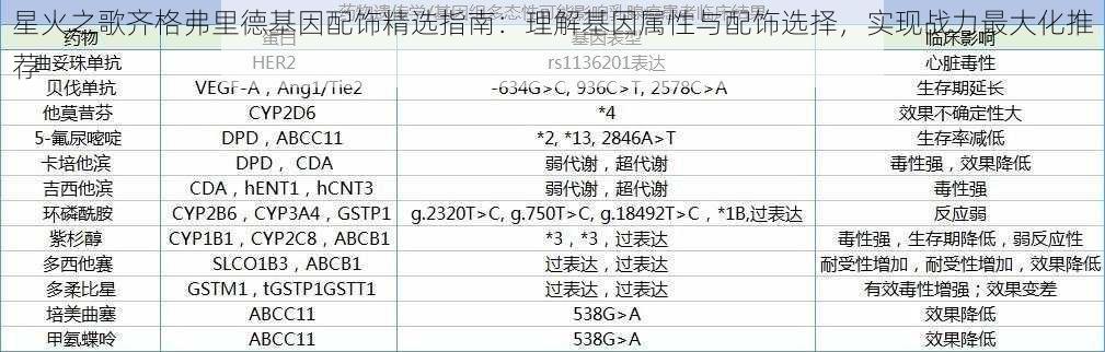 星火之歌齐格弗里德基因配饰精选指南：理解基因属性与配饰选择，实现战力最大化推荐