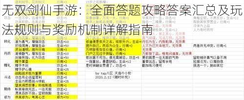 无双剑仙手游：全面答题攻略答案汇总及玩法规则与奖励机制详解指南