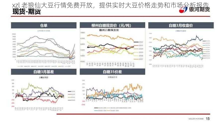 xzl 老狼仙大豆行情免费开放，提供实时大豆价格走势和市场分析报告