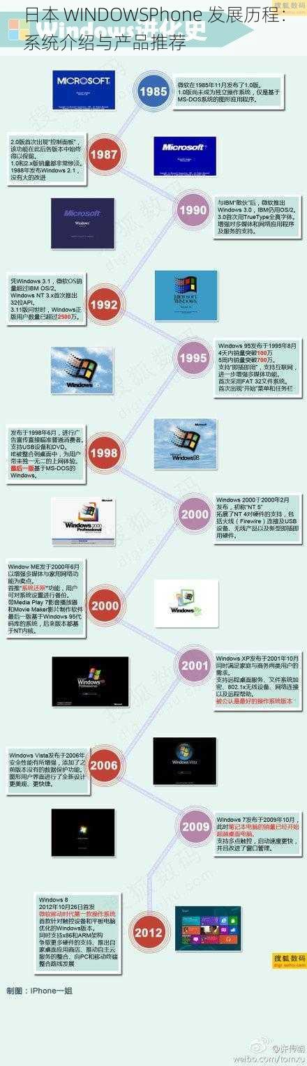 日本 WINDOWSPhone 发展历程：系统介绍与产品推荐