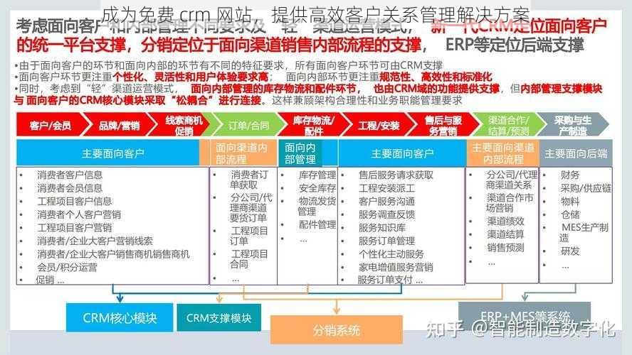 成为免费 crm 网站，提供高效客户关系管理解决方案