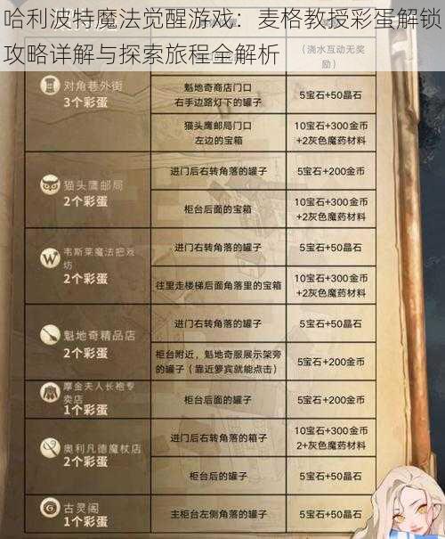 哈利波特魔法觉醒游戏：麦格教授彩蛋解锁攻略详解与探索旅程全解析