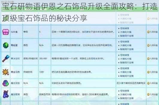 宝石研物语伊恩之石饰品升级全面攻略：打造顶级宝石饰品的秘诀分享