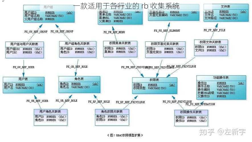 一款适用于各行业的 rb 收集系统