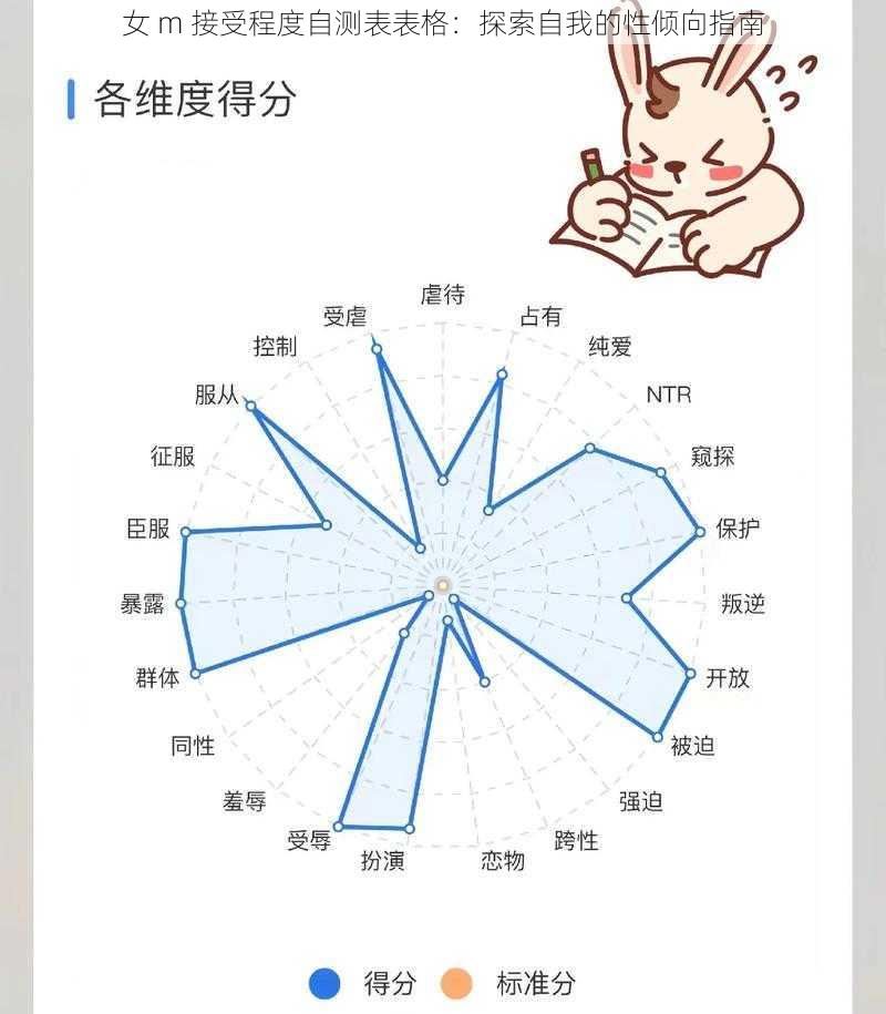 女 m 接受程度自测表表格：探索自我的性倾向指南