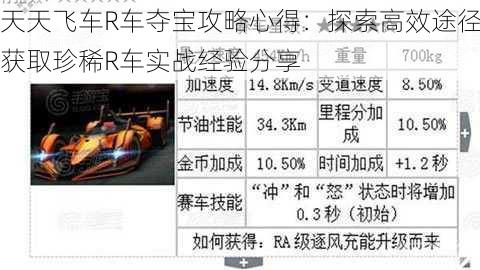 天天飞车R车夺宝攻略心得：探索高效途径获取珍稀R车实战经验分享