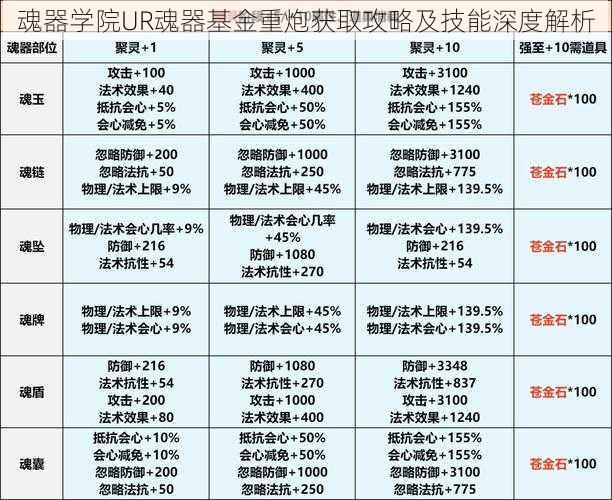 魂器学院UR魂器基金重炮获取攻略及技能深度解析