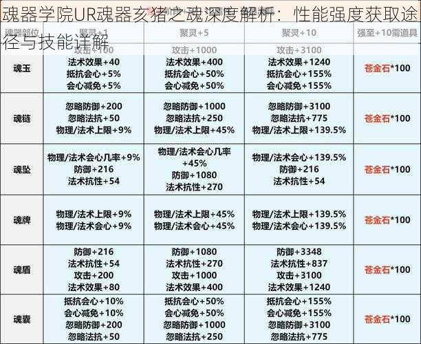 魂器学院UR魂器亥猪之魂深度解析：性能强度获取途径与技能详解