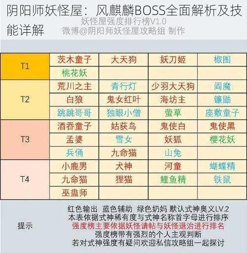 阴阳师妖怪屋：风麒麟BOSS全面解析及技能详解