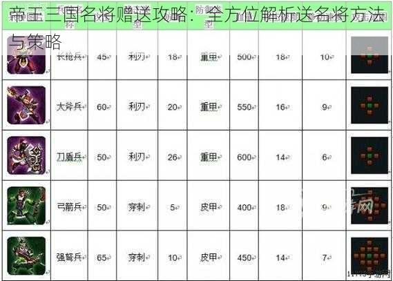 帝王三国名将赠送攻略：全方位解析送名将方法与策略