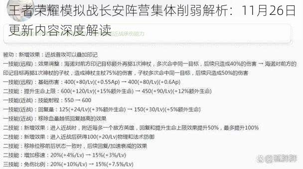 王者荣耀模拟战长安阵营集体削弱解析：11月26日更新内容深度解读