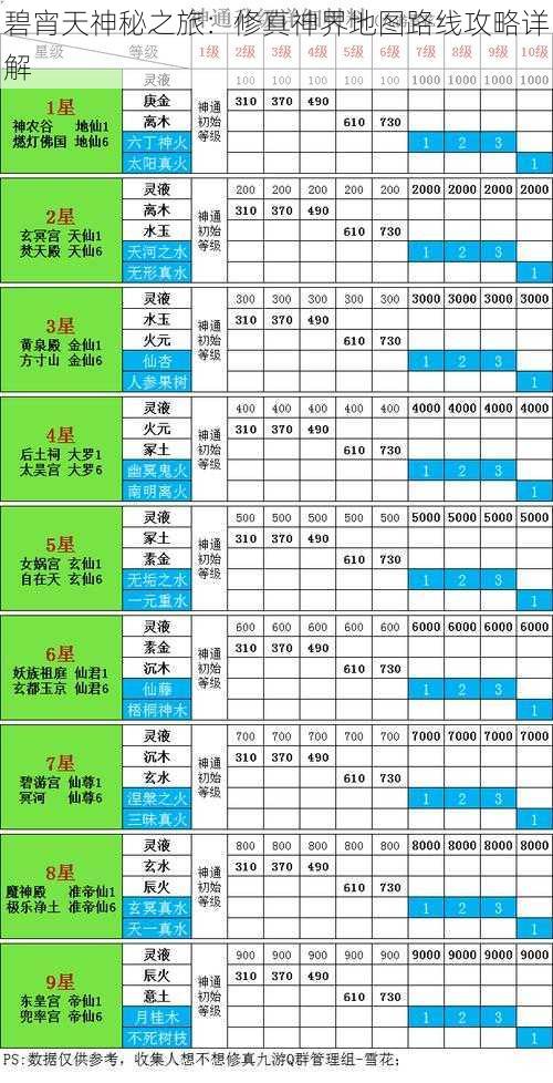 碧宵天神秘之旅：修真神界地图路线攻略详解