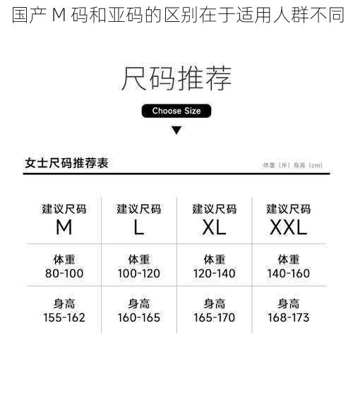 国产 M 码和亚码的区别在于适用人群不同