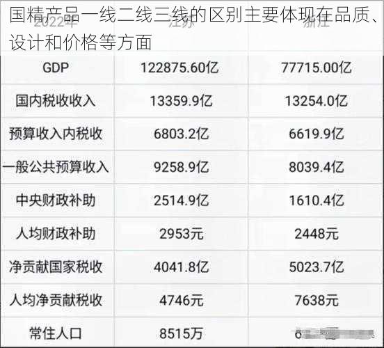 国精产品一线二线三线的区别主要体现在品质、设计和价格等方面