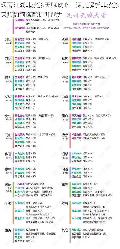 烟雨江湖非紫脉天赋攻略：深度解析非紫脉天赋如何搭配提升战力