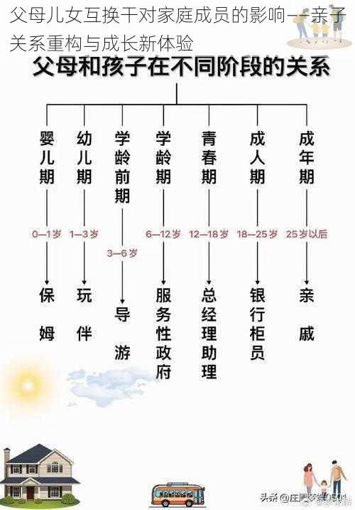 父母儿女互换干对家庭成员的影响——亲子关系重构与成长新体验