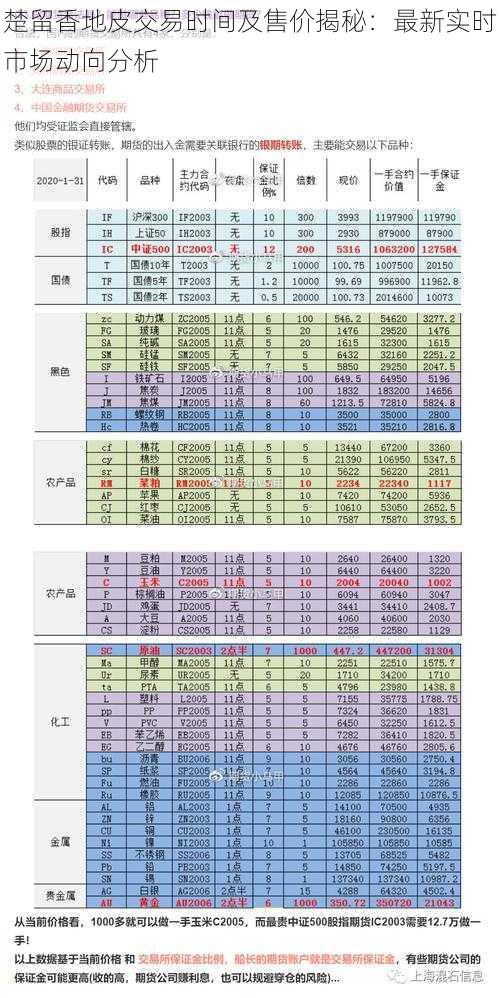 楚留香地皮交易时间及售价揭秘：最新实时市场动向分析