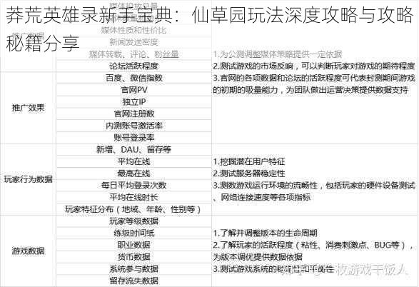 莽荒英雄录新手宝典：仙草园玩法深度攻略与攻略秘籍分享